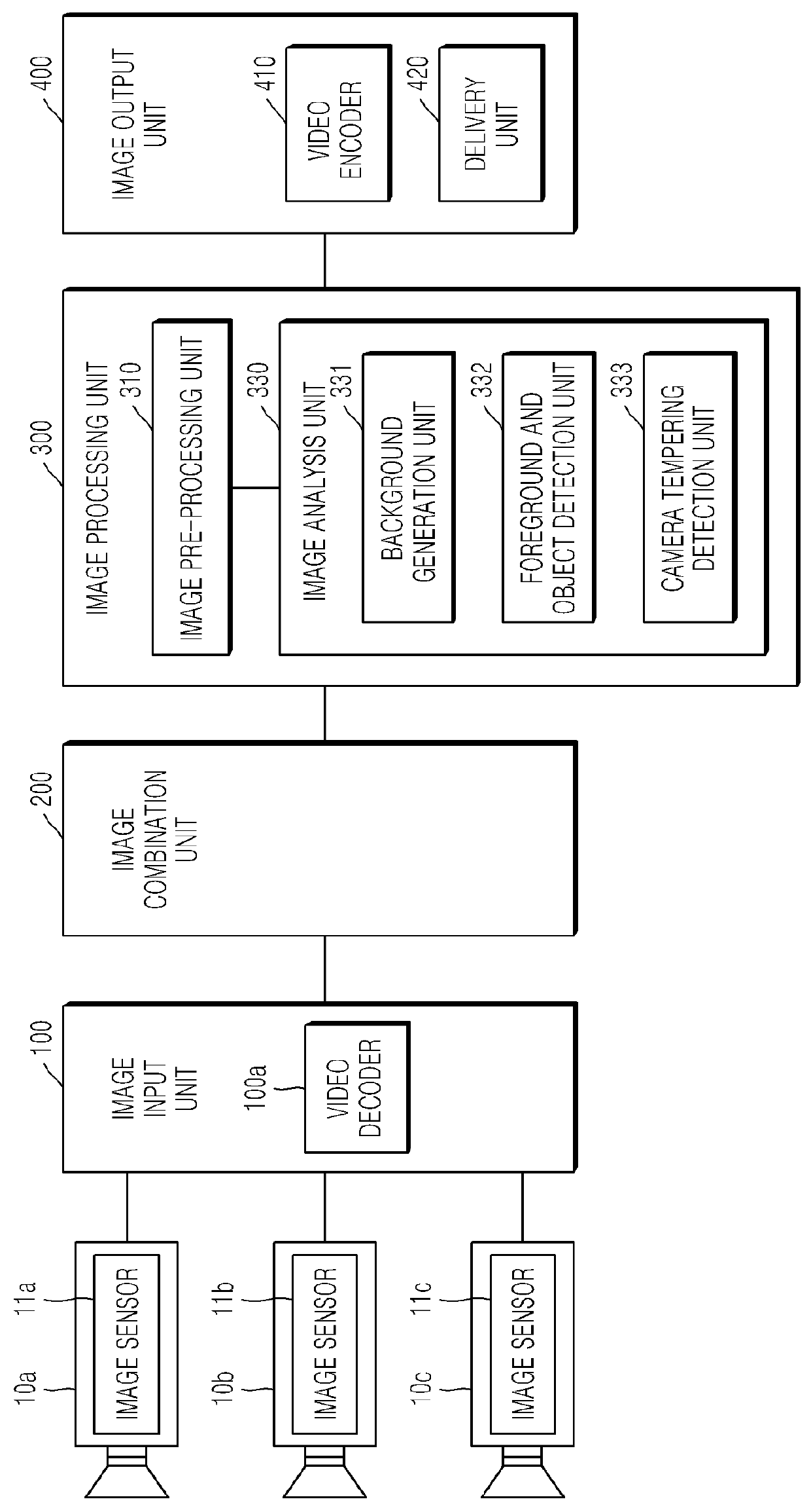 Method of detecting camera tampering and system thereof