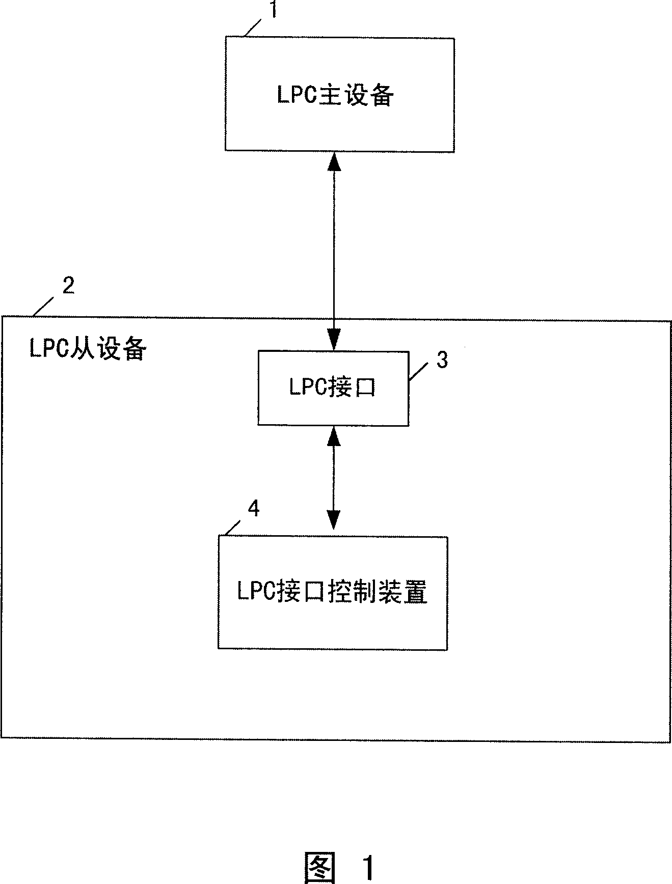 Protection method and device for transmission wait of LPC interface, and LPC slave equipment of using it