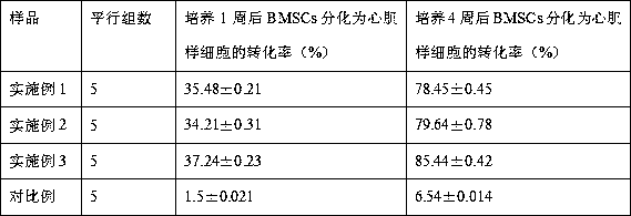 Bionic heart patch repairing material and preparation method thereof