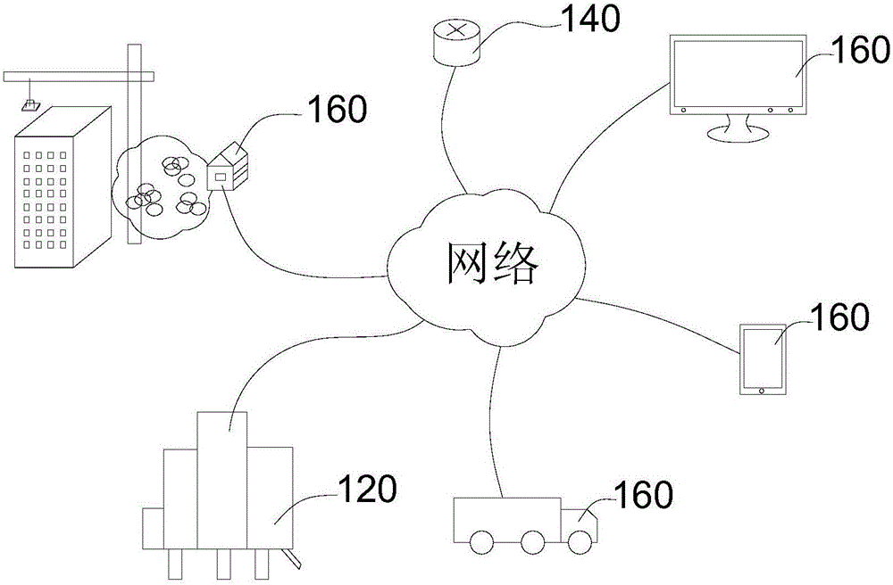 Goods supplying method based on digital bar code and electronic platform and system thereof