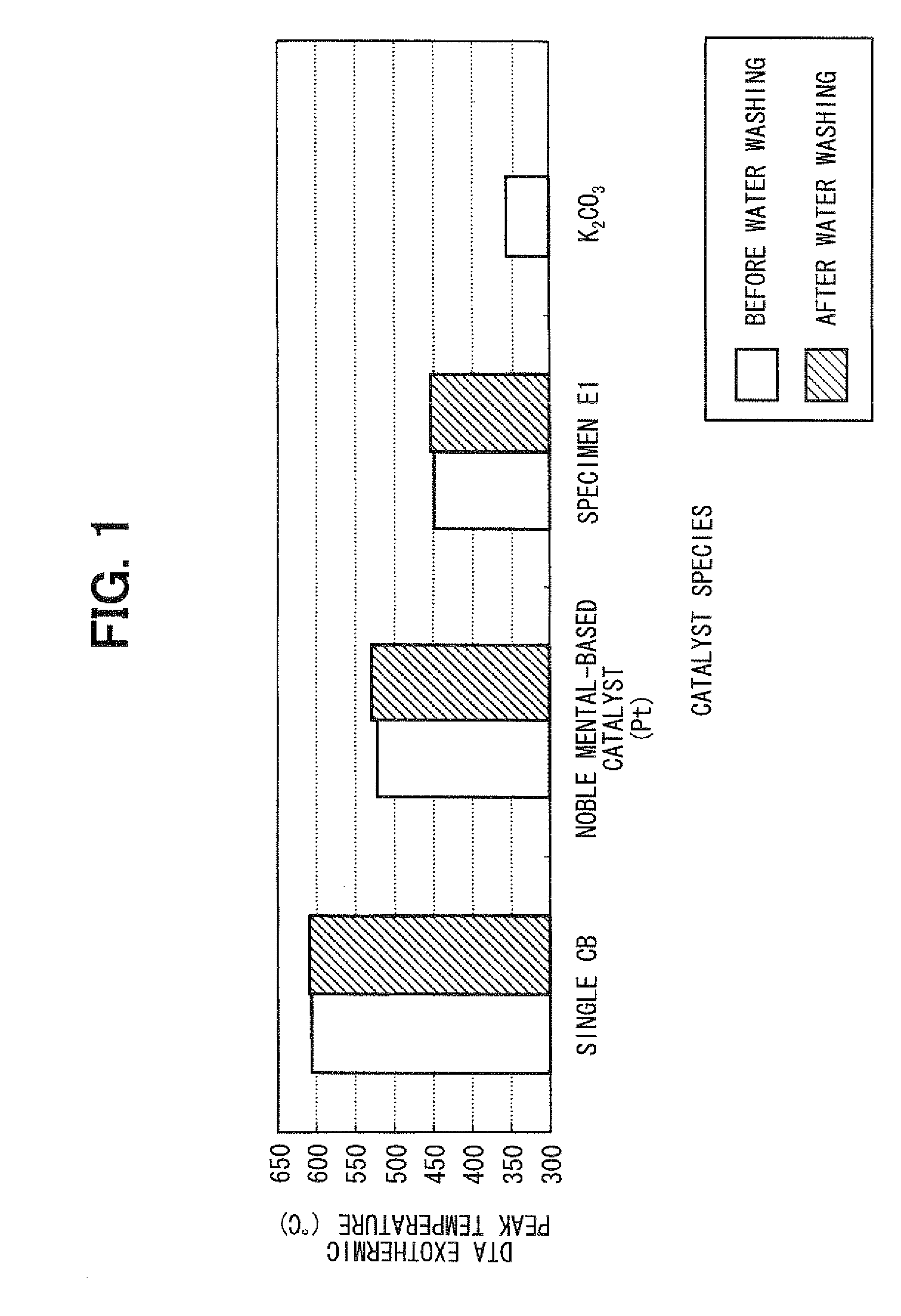 Carbon-based material combustion catalyst, manufacturing method of the same, catalyst carrier, and manufacturing method of the same
