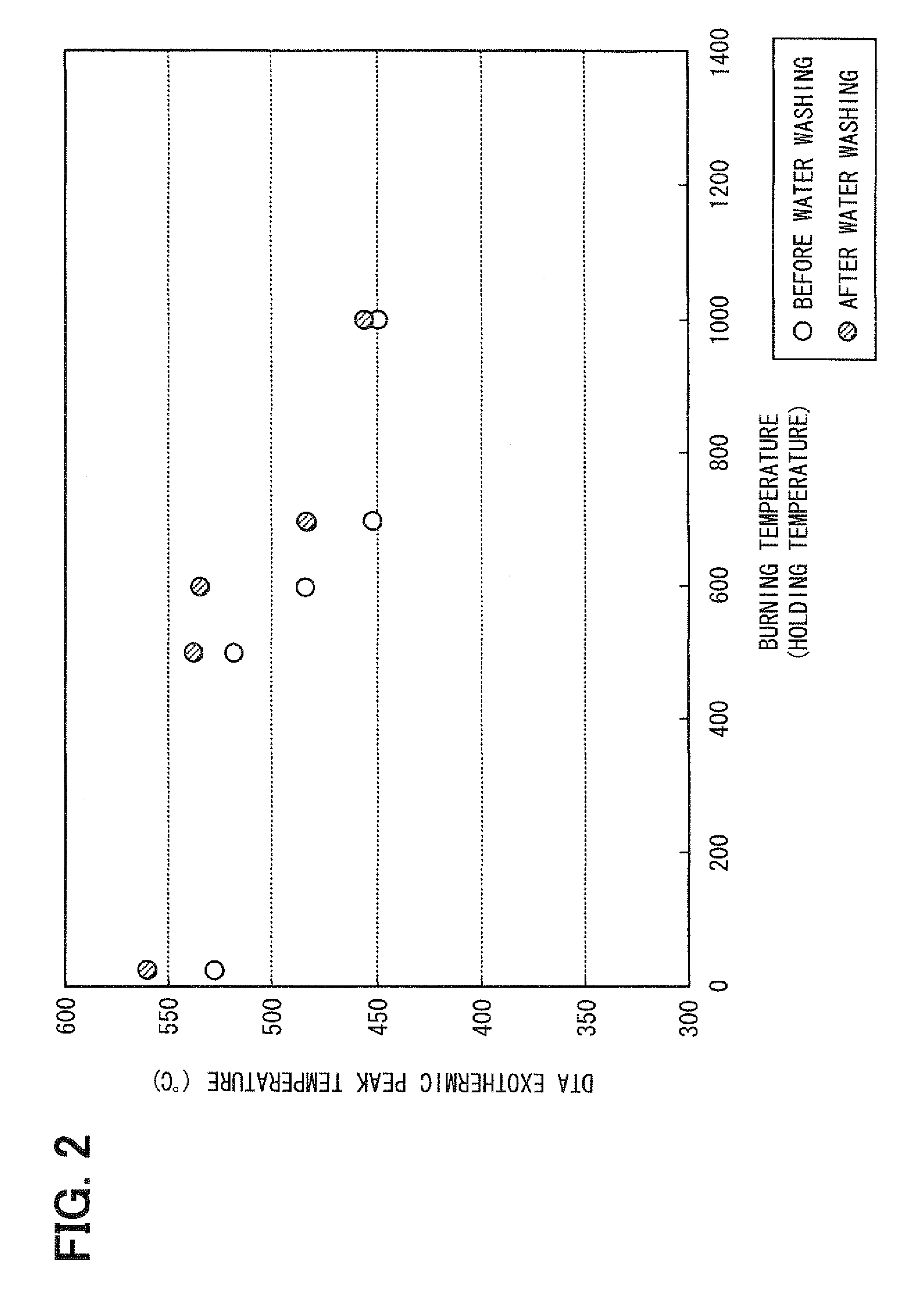 Carbon-based material combustion catalyst, manufacturing method of the same, catalyst carrier, and manufacturing method of the same