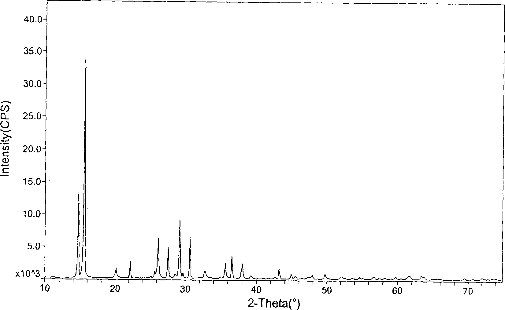 Method for preparing and detecting crystallization II type ammonium polyphosphate