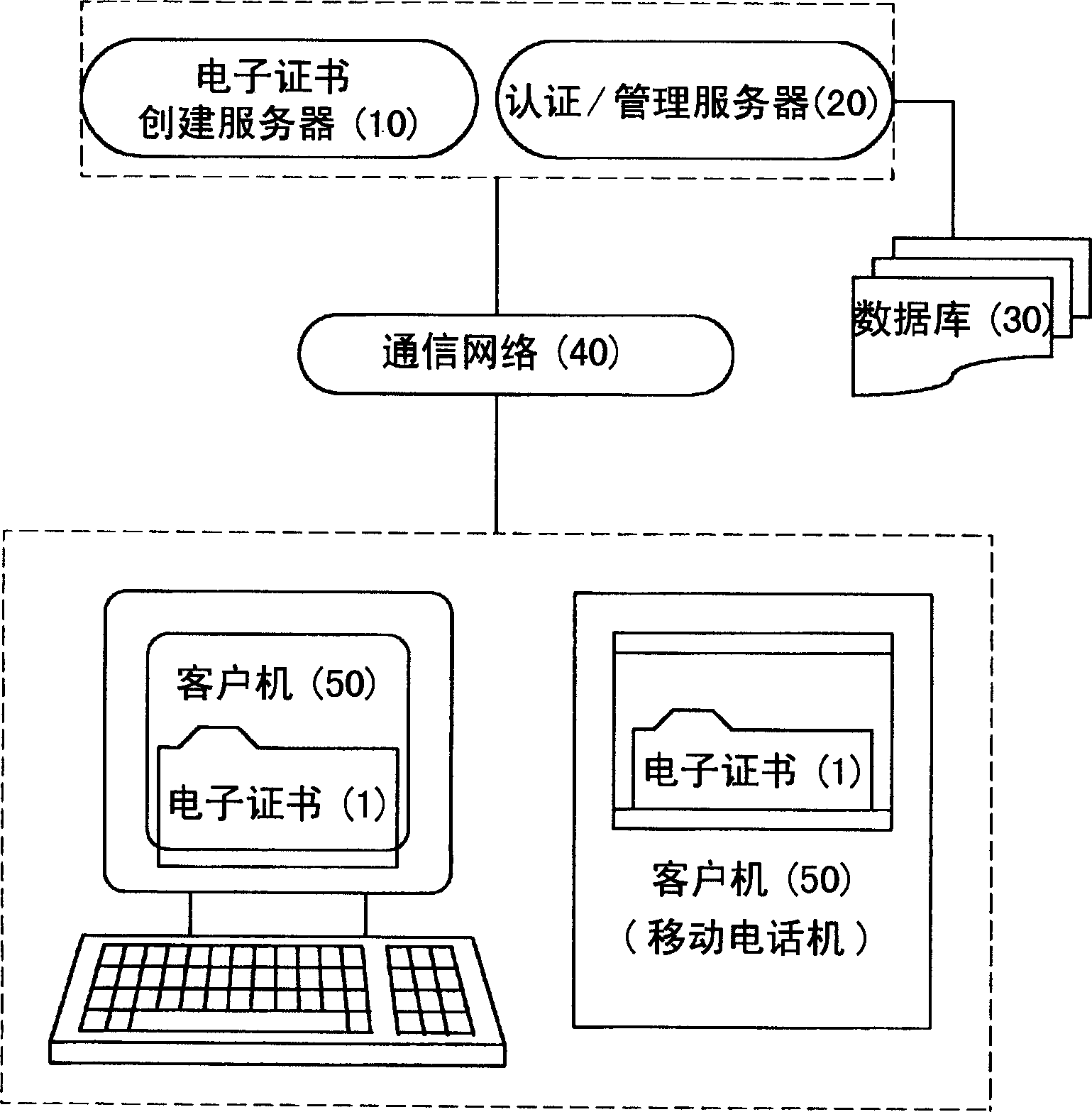 Method for servicing an electronic certificate for a big-name brand