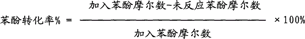 Regeneration method of titanium-silicon molecular sieve