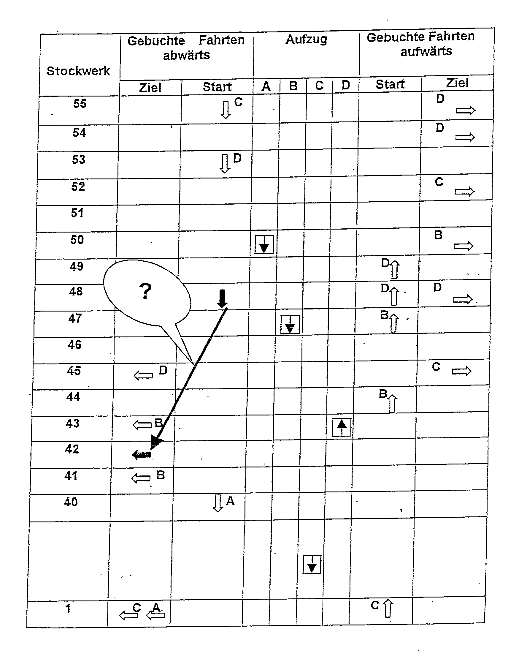 Method of allocating elevator cars to operating groups of a destination call control