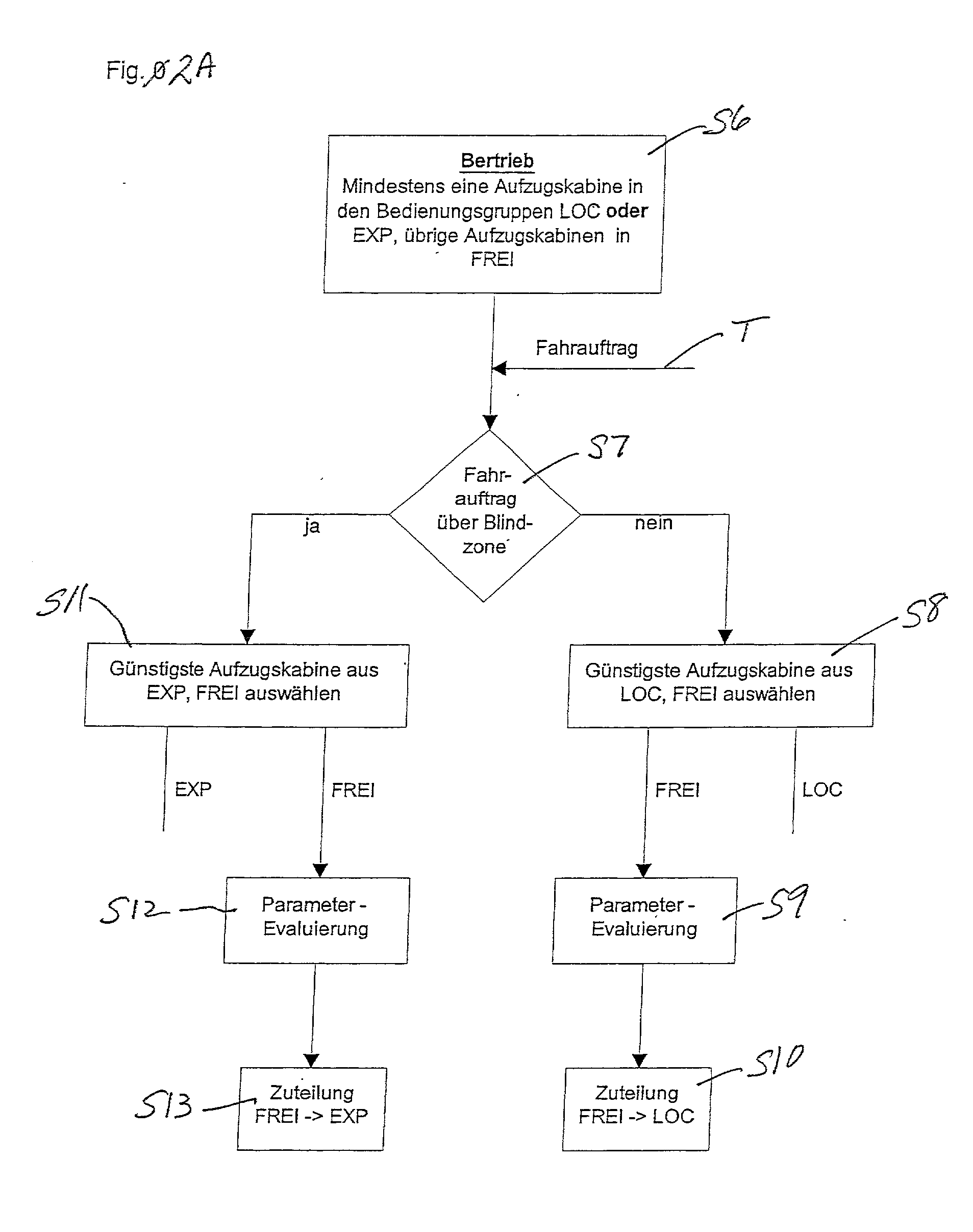 Method of allocating elevator cars to operating groups of a destination call control
