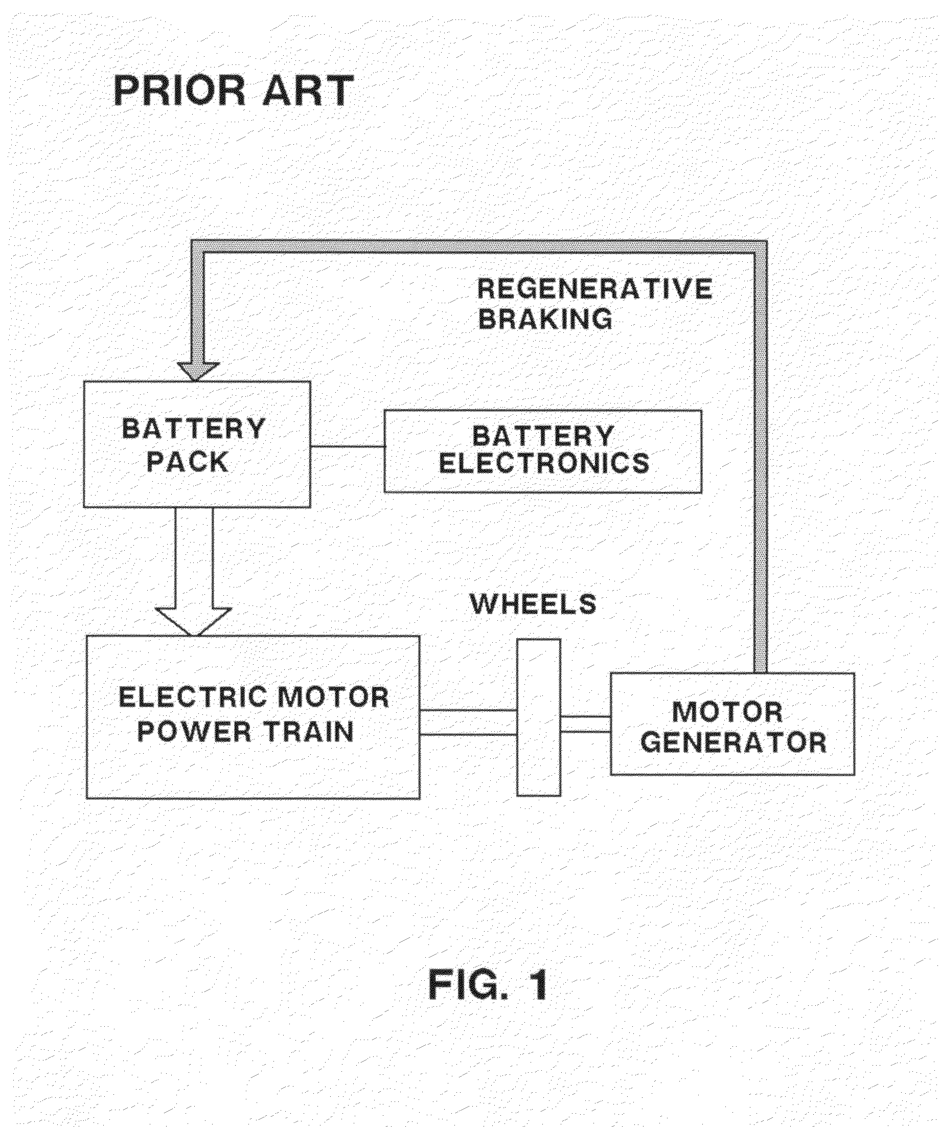 System and method for managing energy use in an electric vehicle