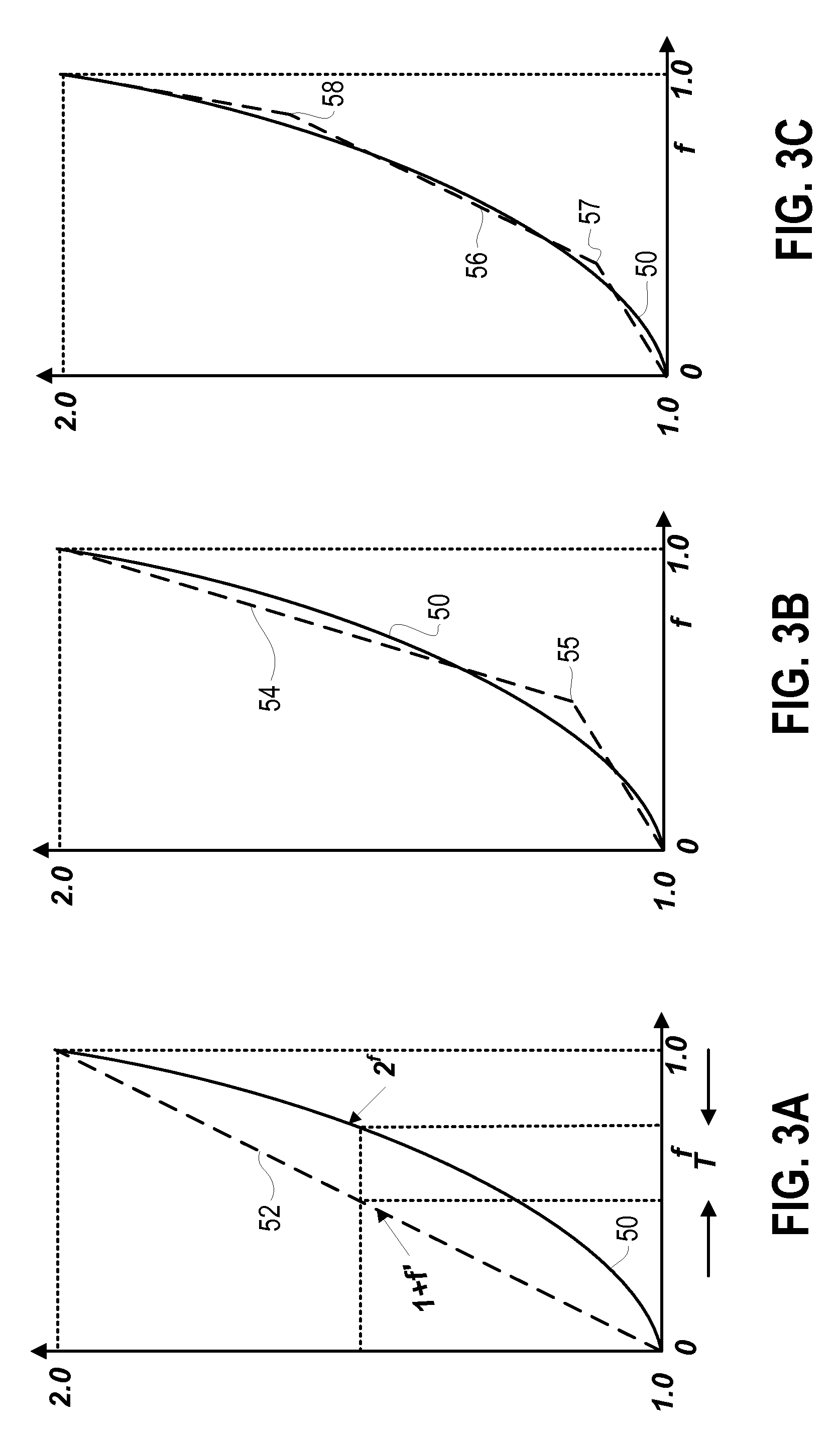 Digital Implementation of Fractional Exponentiation