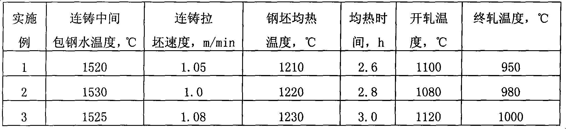 Multi-element alloyed ultrahigh-strength sucker rod steel and manufacturing method thereof