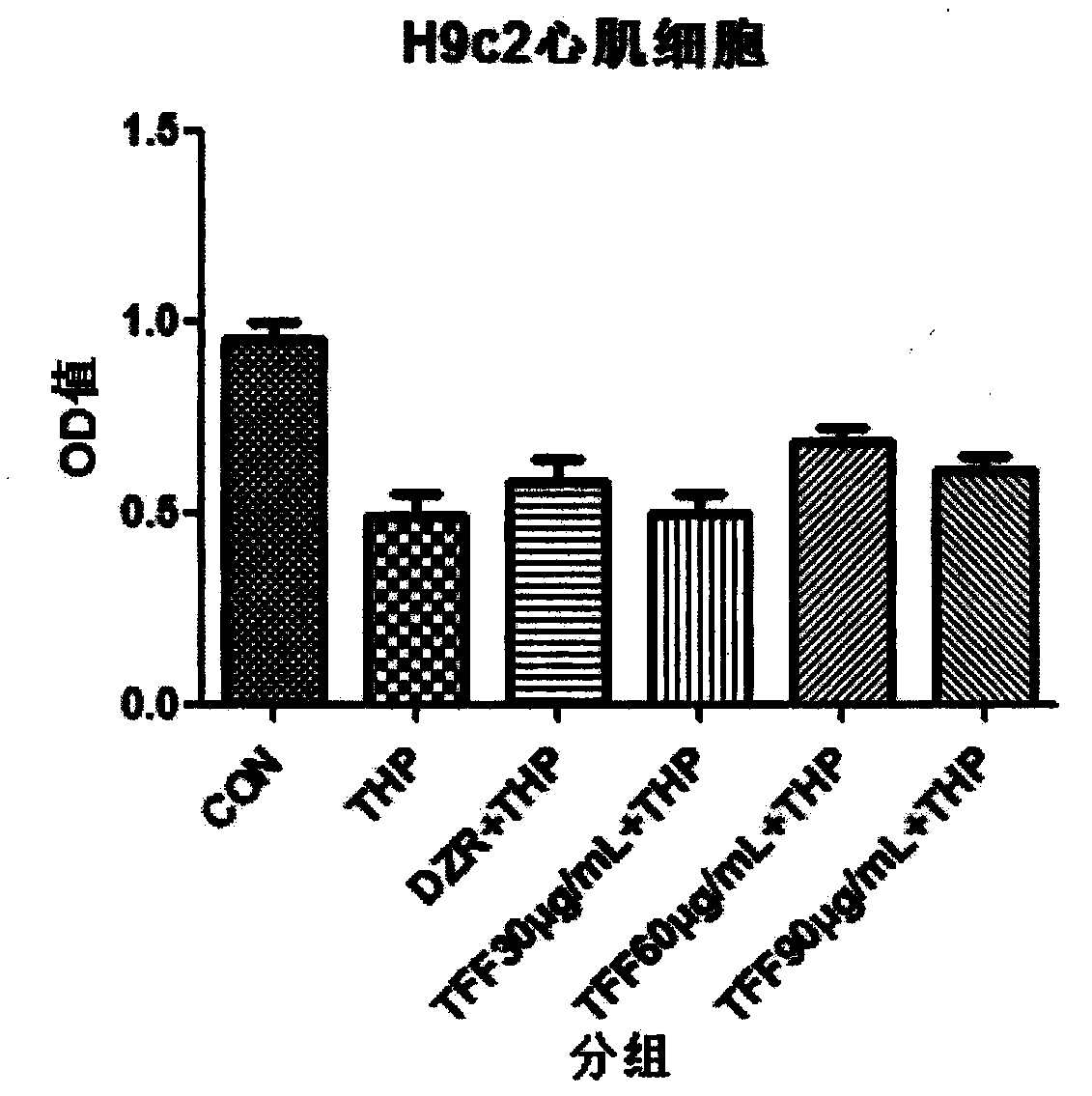 Anti-tumor pharmaceutical composition containing total flavonoids of apocynum venetum leaves