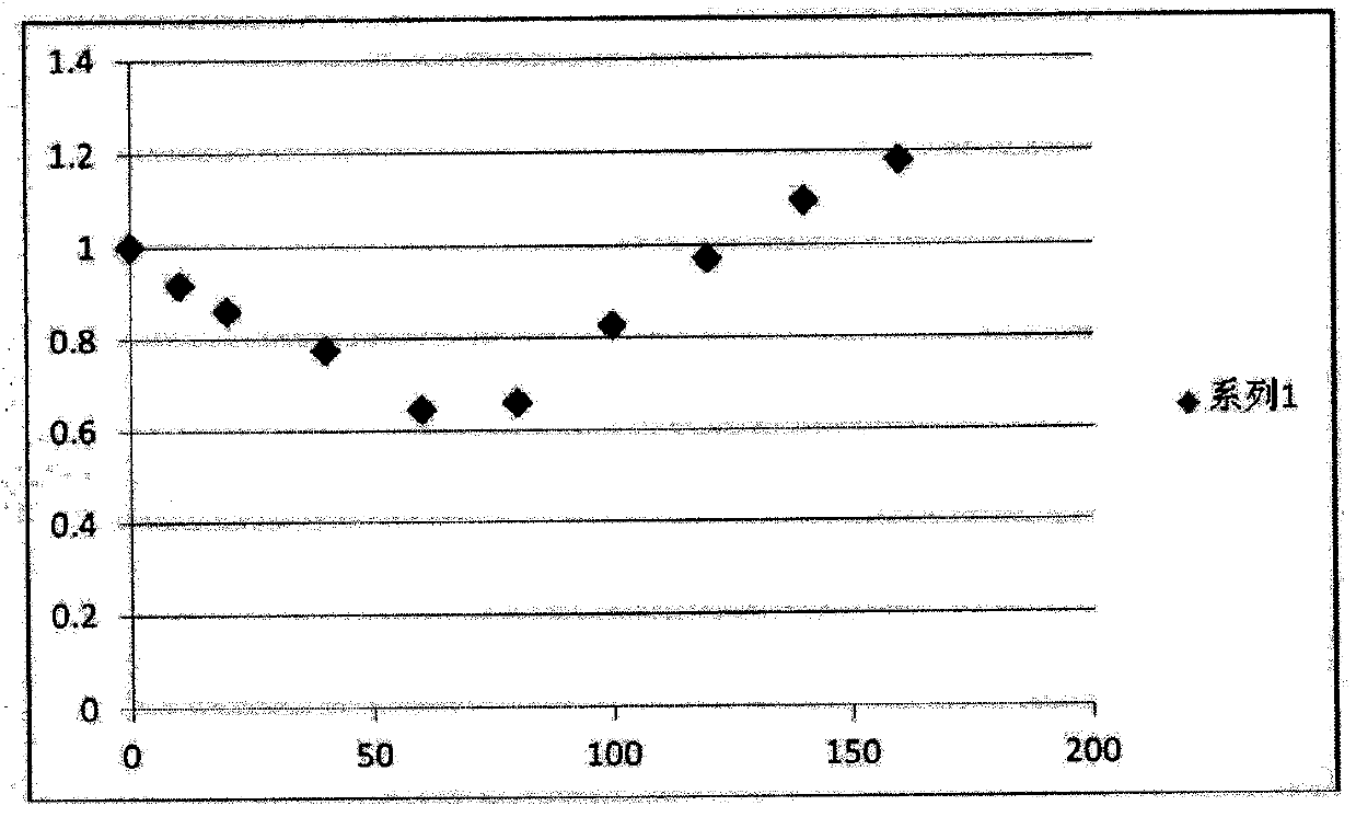 Anti-tumor pharmaceutical composition containing total flavonoids of apocynum venetum leaves