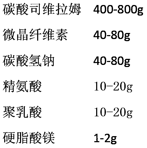 Preparation for quickly disintegrating fatty amine polymer salt