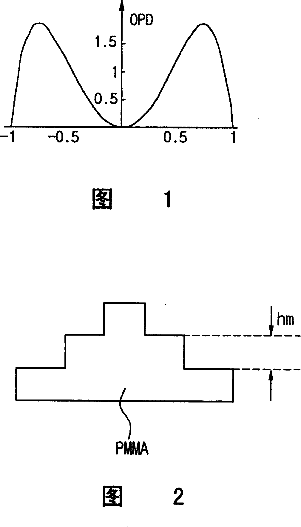 Polarized light phase compensating element and optical recording broadcaster with the same element