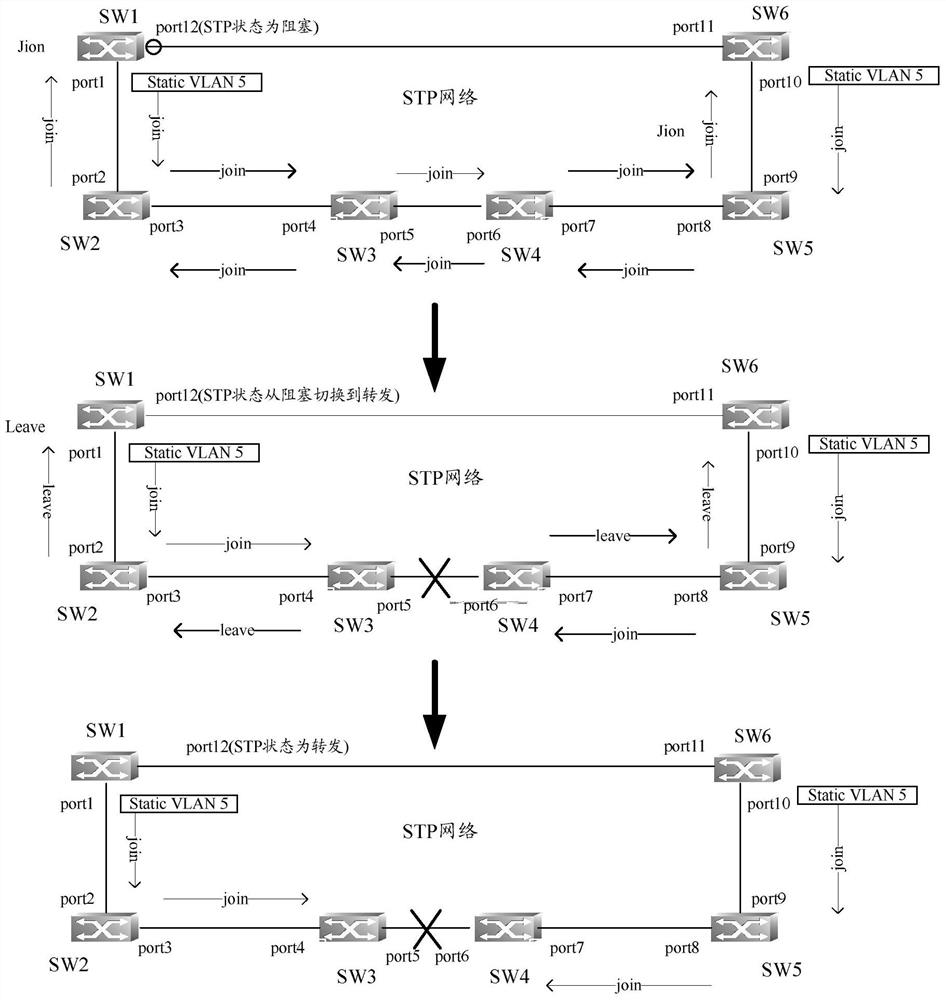 A method and device for registering vlan attributes