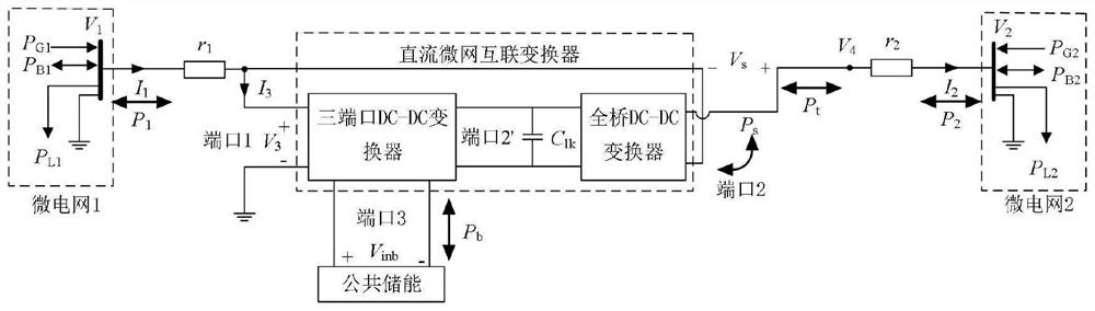 Direct-current micro-grid interconnection converter and power coordination control method thereof