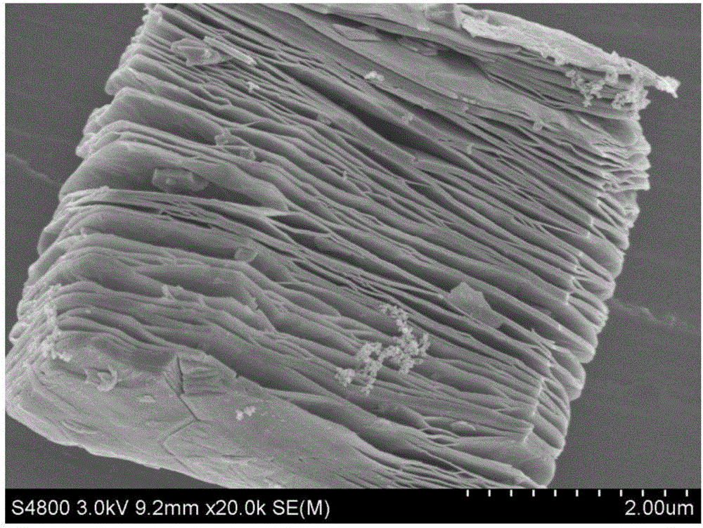 Polyaniline surface modified titanium carbide composite material and low-temperature preparation method thereof