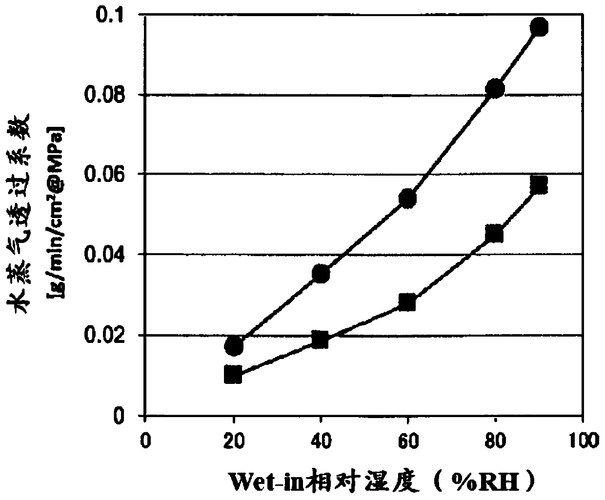 Manufacturing method for polyphenyl sulfone hollow-fiber membrane for use in humidification film