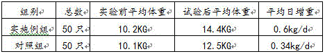 Functional feed for preventing and treating chronic swine fever and its preparation method