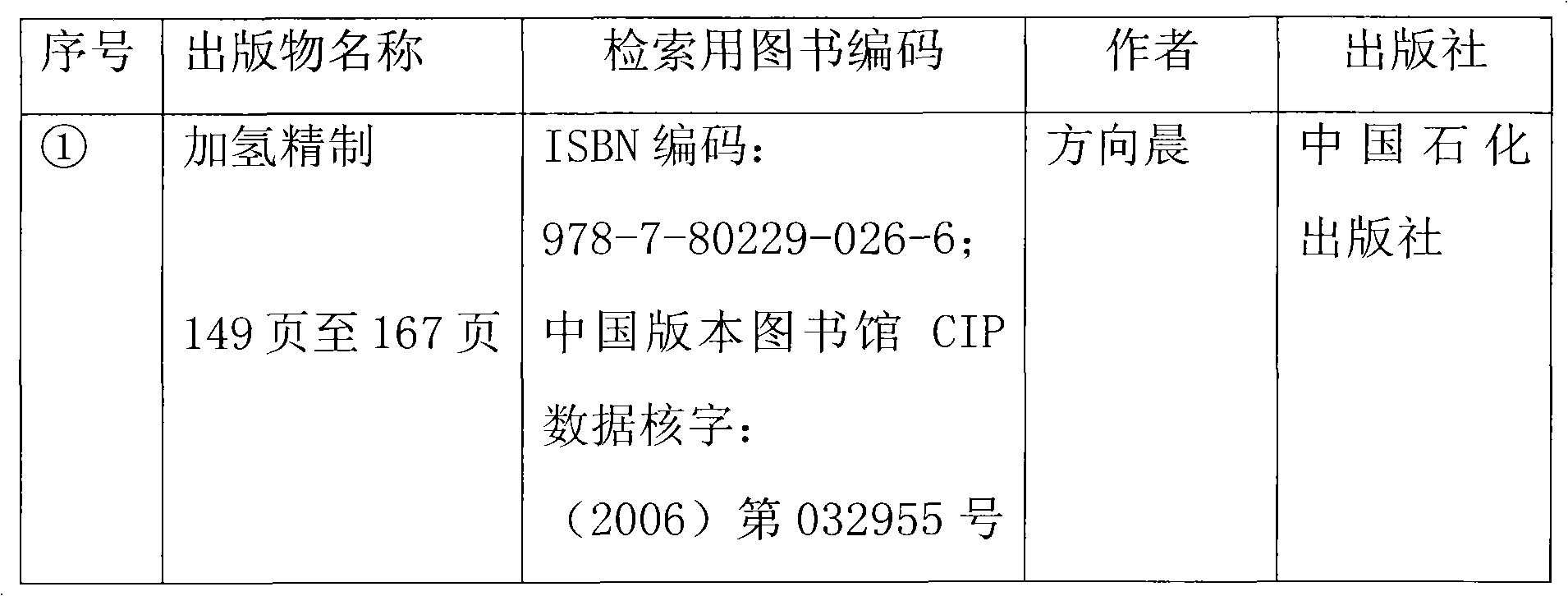 Hydrogenation conversion integrated method for high-nitrogen and high-aromatic hydrocarbon oil