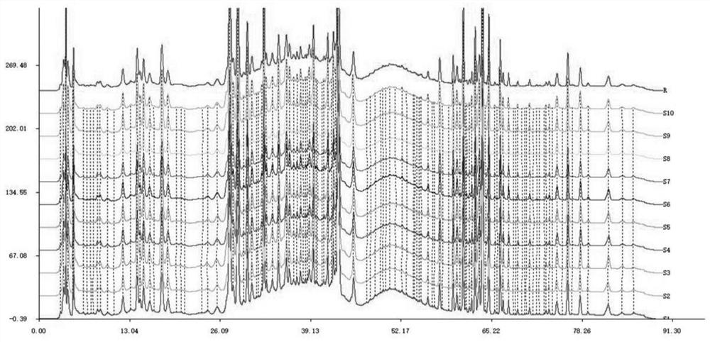 Fingerprint spectrum construction method and application of fructus evodiae and asarum preparation
