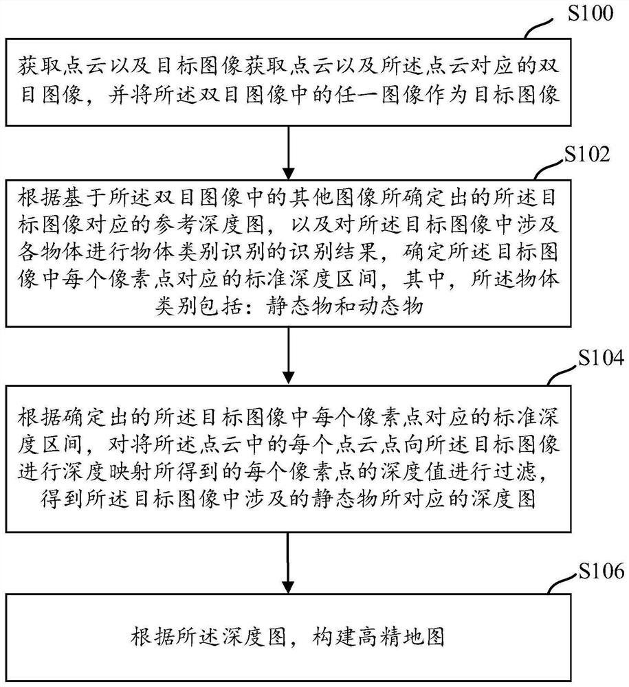 High-precision map construction method and device, storage medium and electronic equipment
