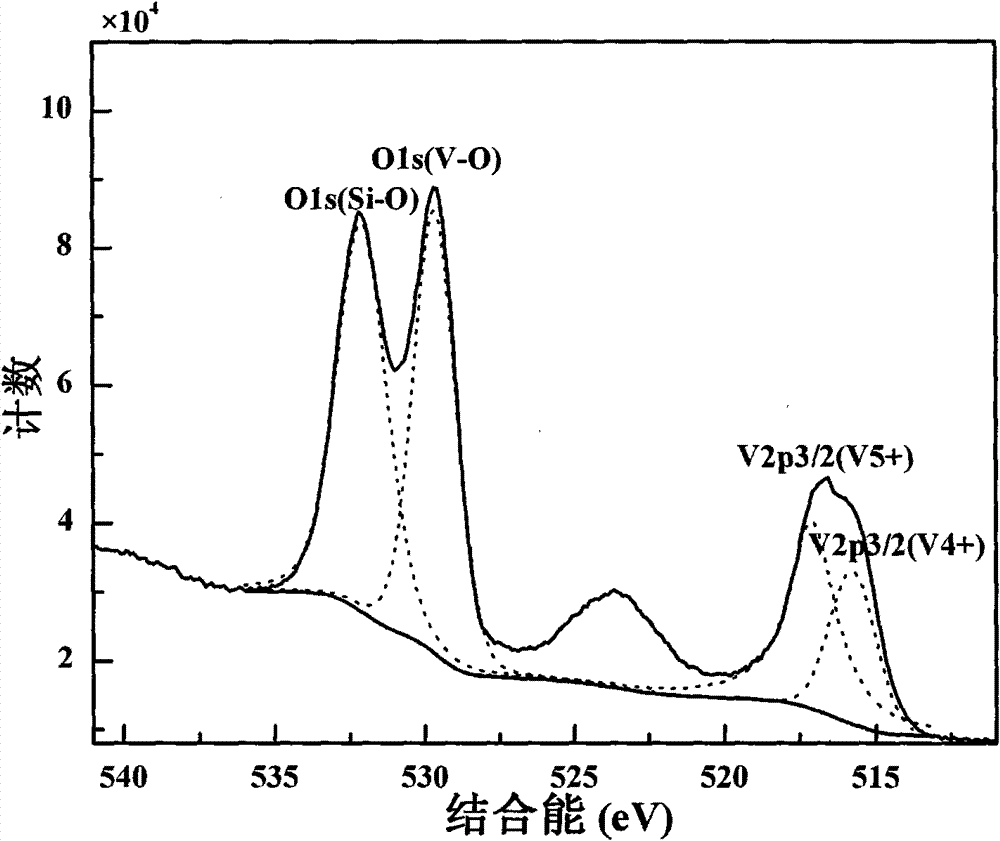 Vanadium dioxide precursor liquid and method for preparing thin-film material by using the same