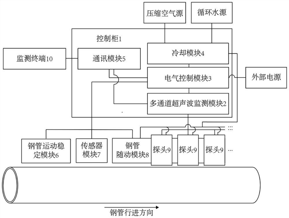 Wall thickness and high temperature on-line measurement system for hot-rolled steel pipe