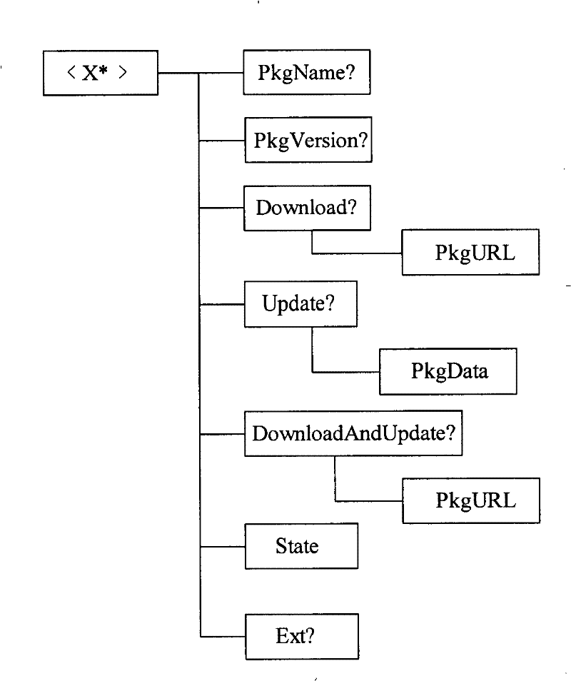 A method, system and client for locating operation node in communication system