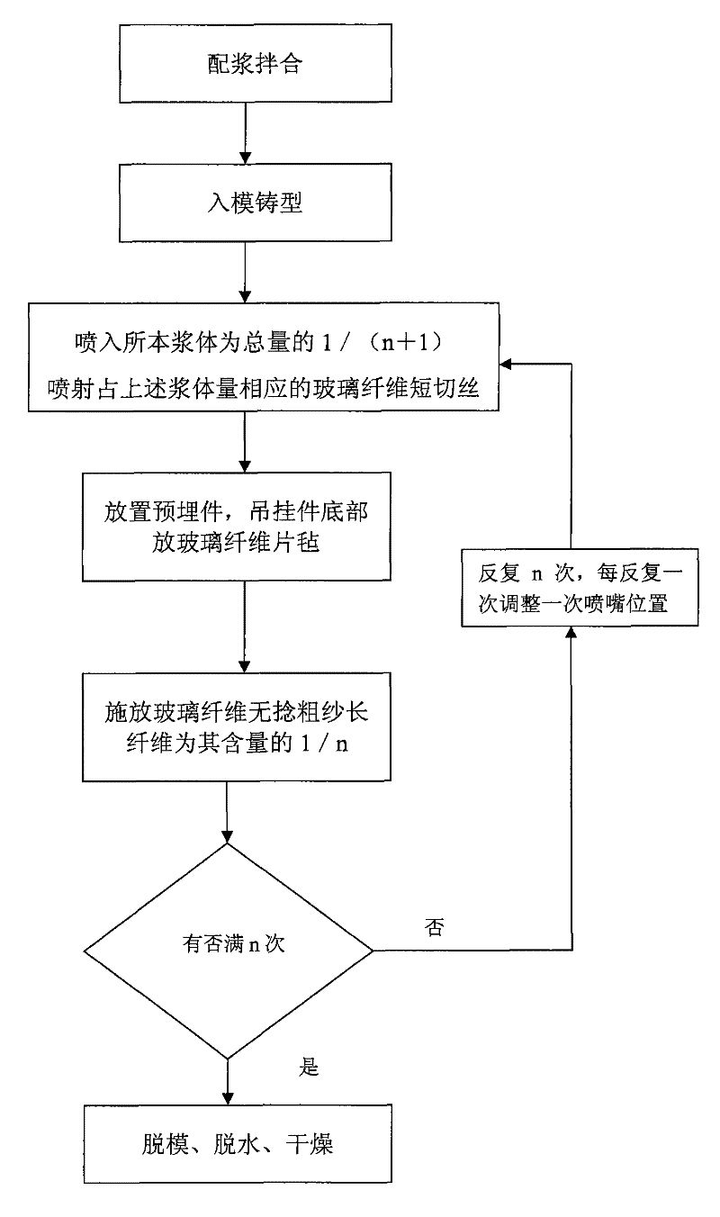 Manufacture method of porous sound-absorption ceiling board made of glass fiber reinforcement gypsum