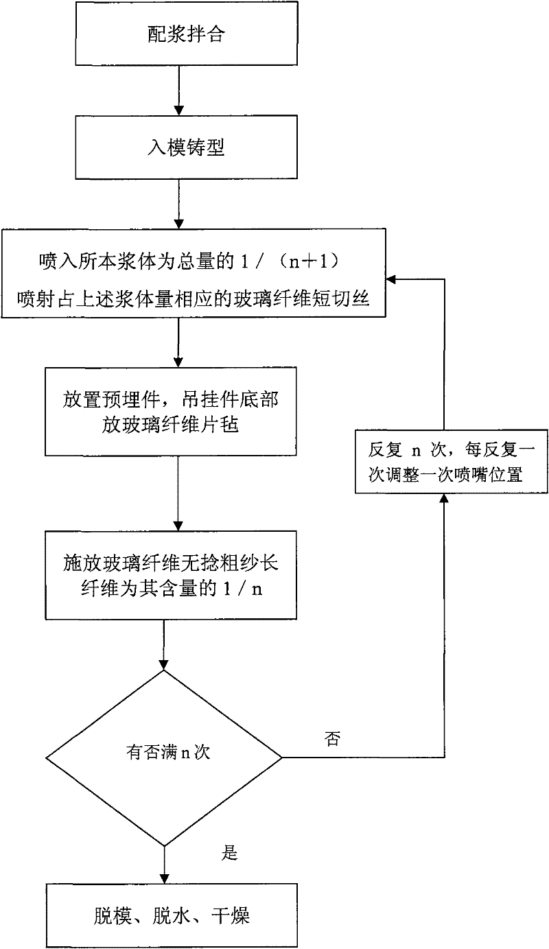 Manufacture method of porous sound-absorption ceiling board made of glass fiber reinforcement gypsum