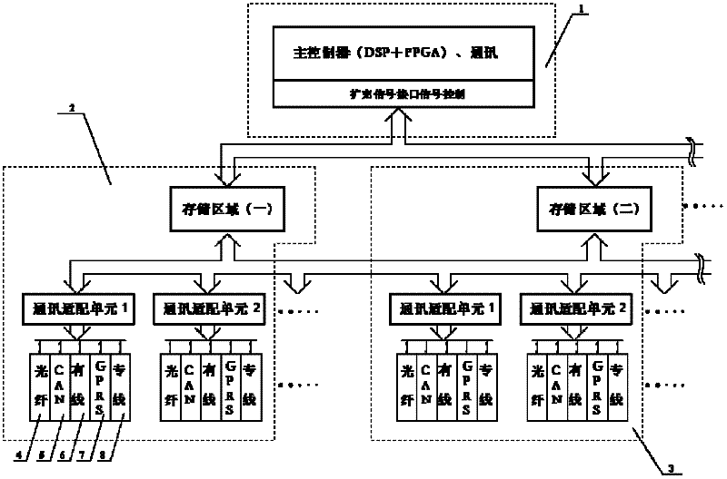 Comprehensive dispatching system/device of energy storage system