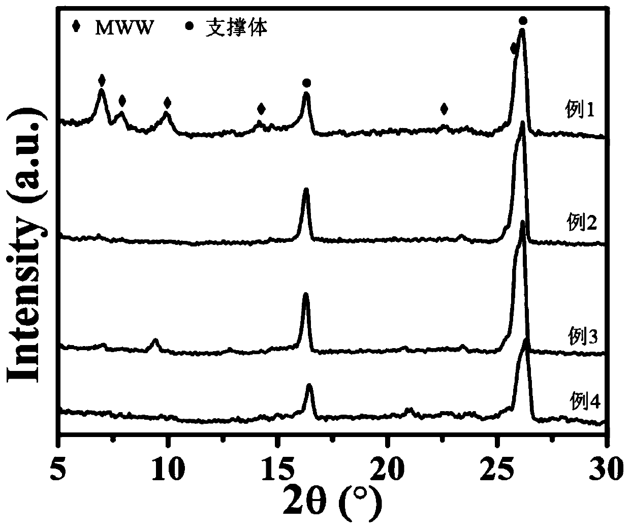 Method for preparing Ti-MWW molecular sieve membrane by double-template method