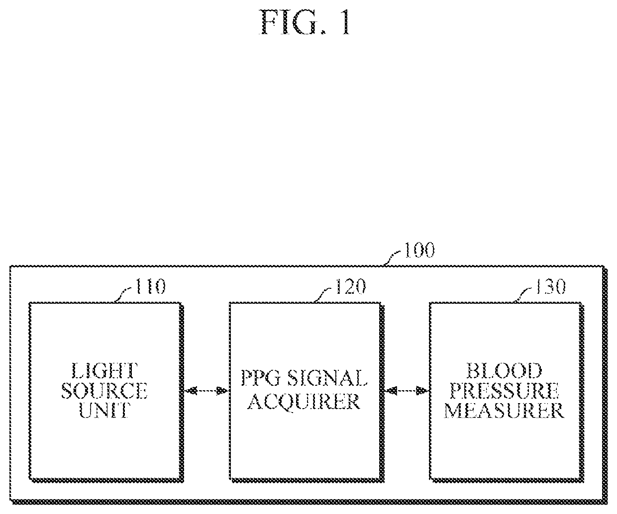 Blood pressure measuring apparatus, and blood pressure measuring apparatus using light source selection process