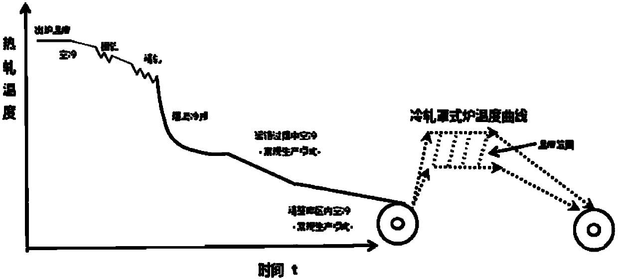 Production method of high-strength steel