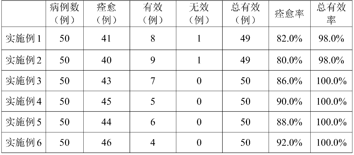 External traditional Chinese medicine composition and powder for treating acute and chronic arthritis and application of external traditional Chinese medicine composition and powder