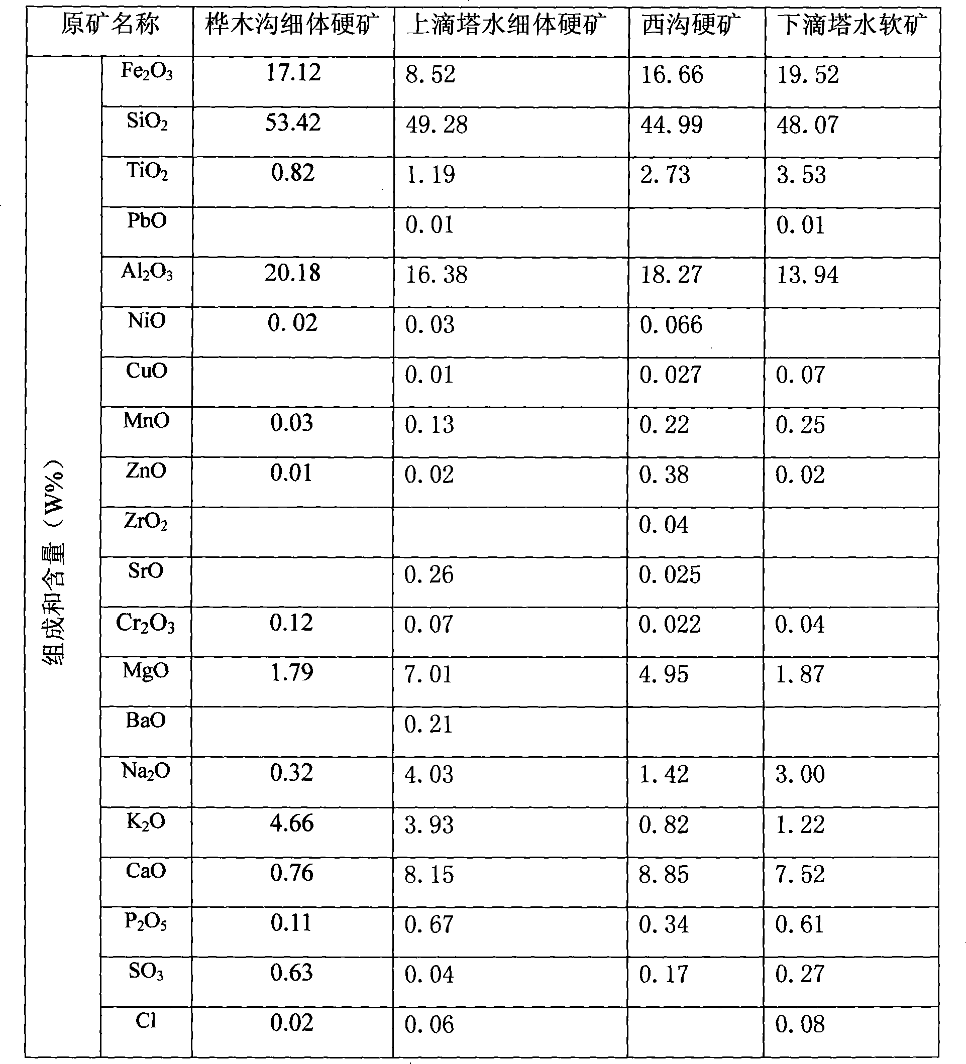 Method for separating V-Ti-Fe concentrate fines