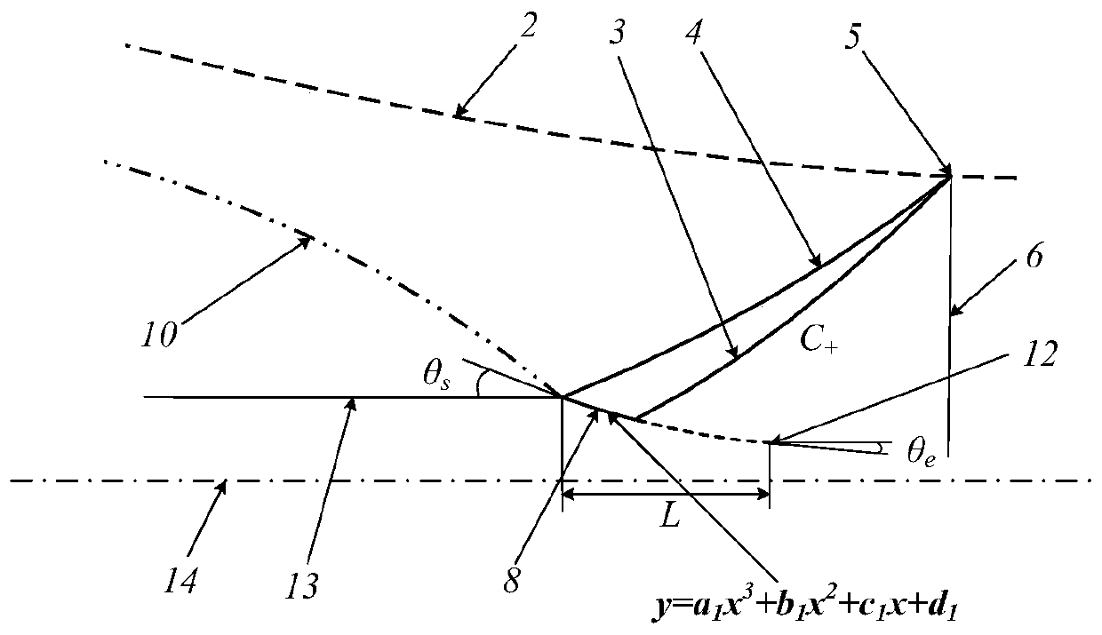 Design method of basic flow field of inward turning inlet with controllable flow field parameters of outlet section