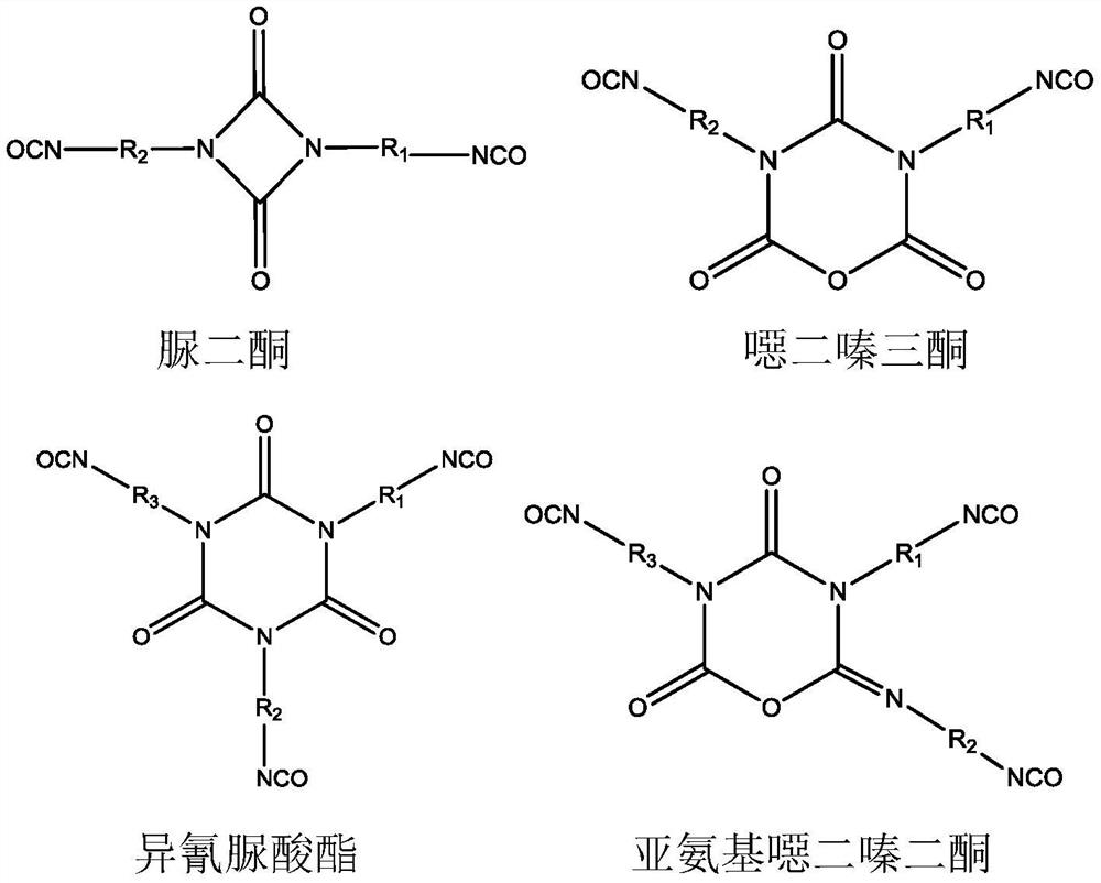 A kind of polyisocyanate composition and preparation method thereof