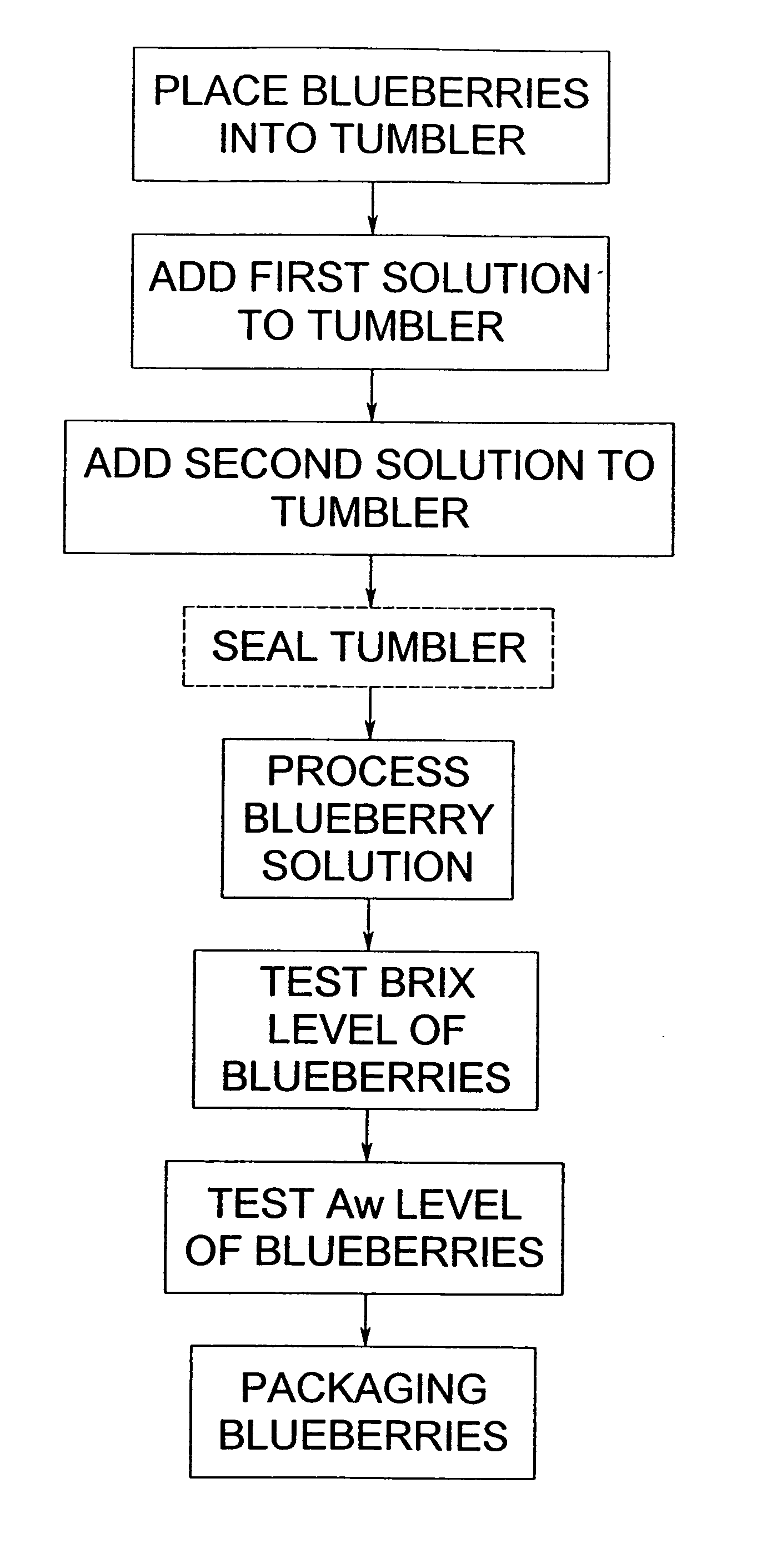 Infusion process