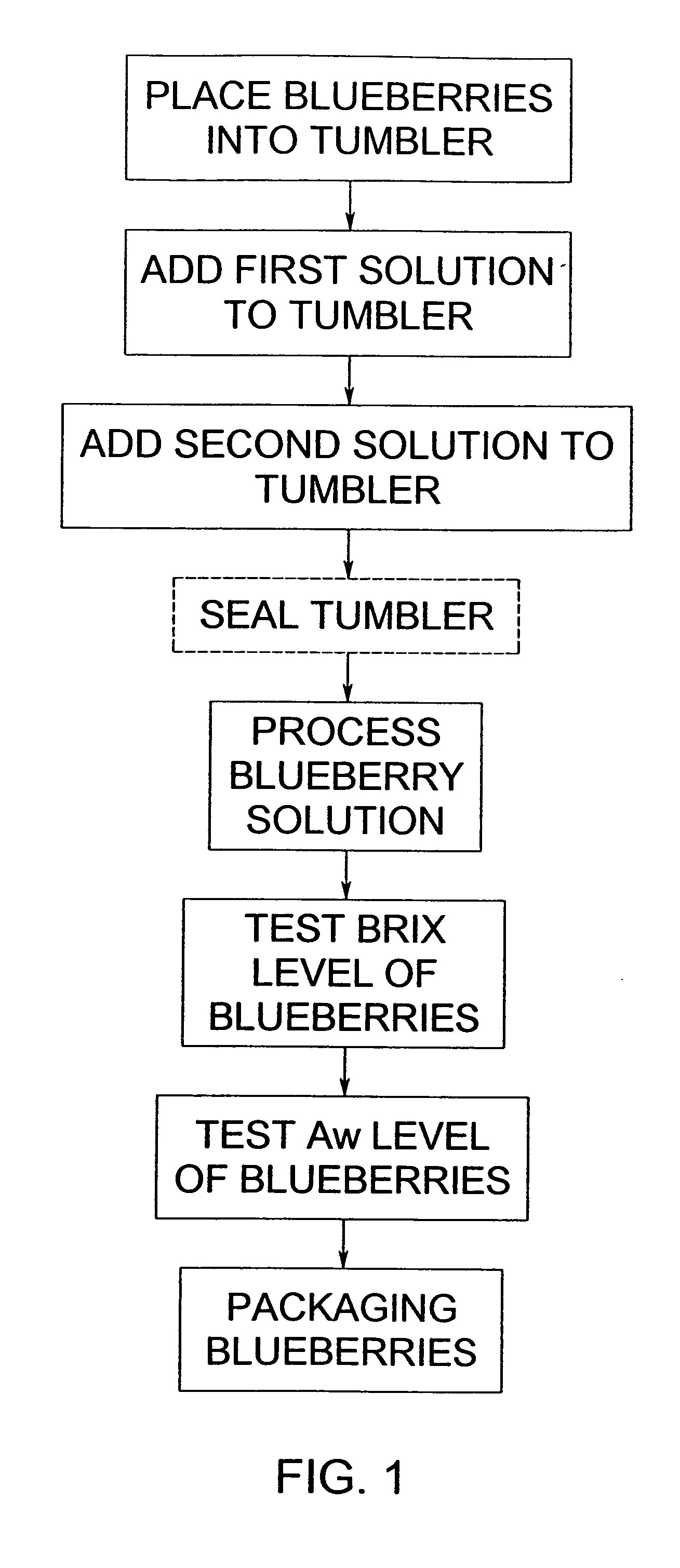 Infusion process