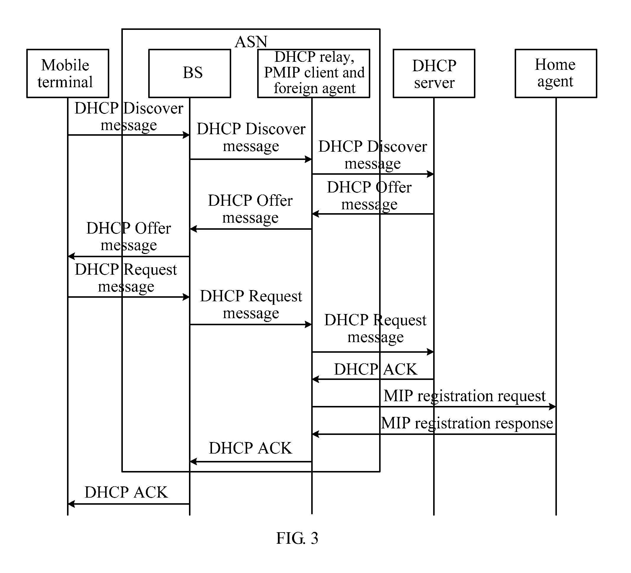 Method and device for requesting and allocating connection point address