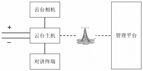 Multifunctional vehicle-mounted pan-tilt camera system and control method