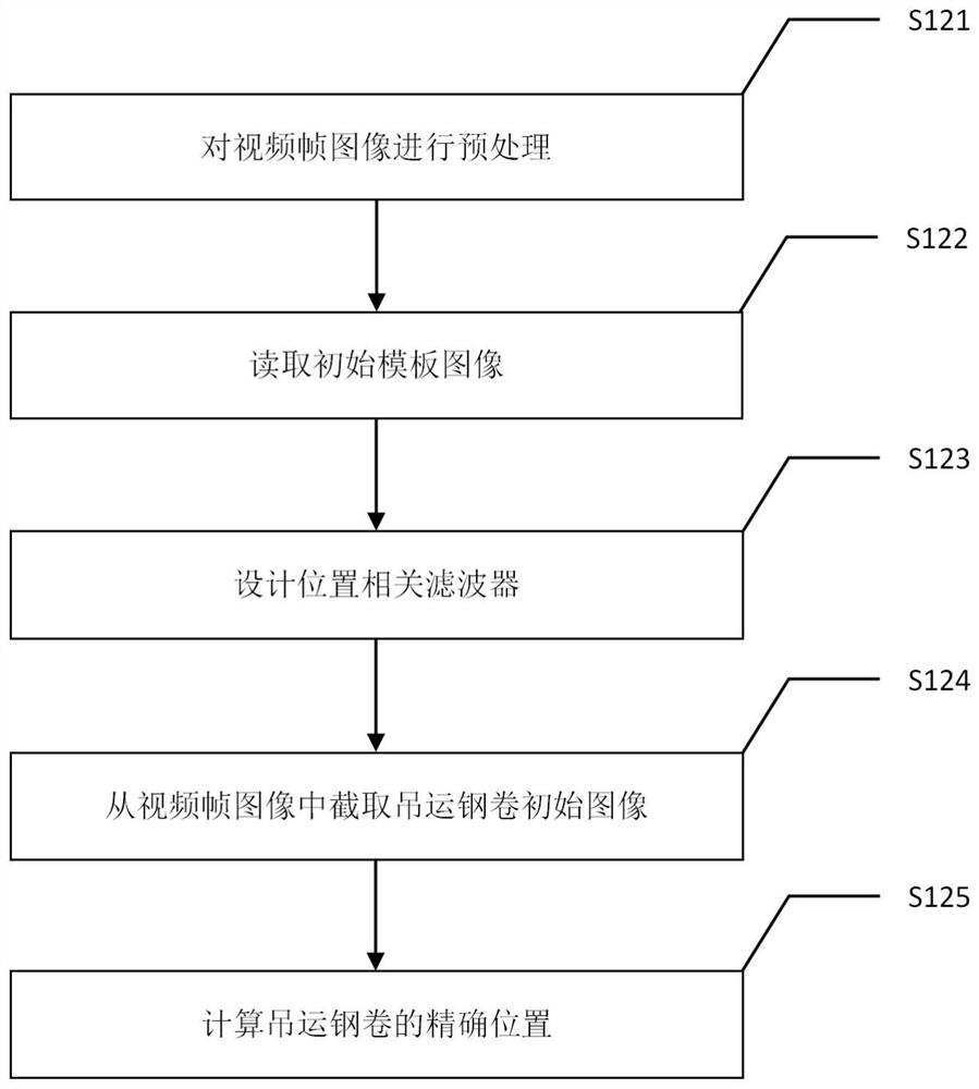 Real-time tracking and identifying method and device for steel coil loosening