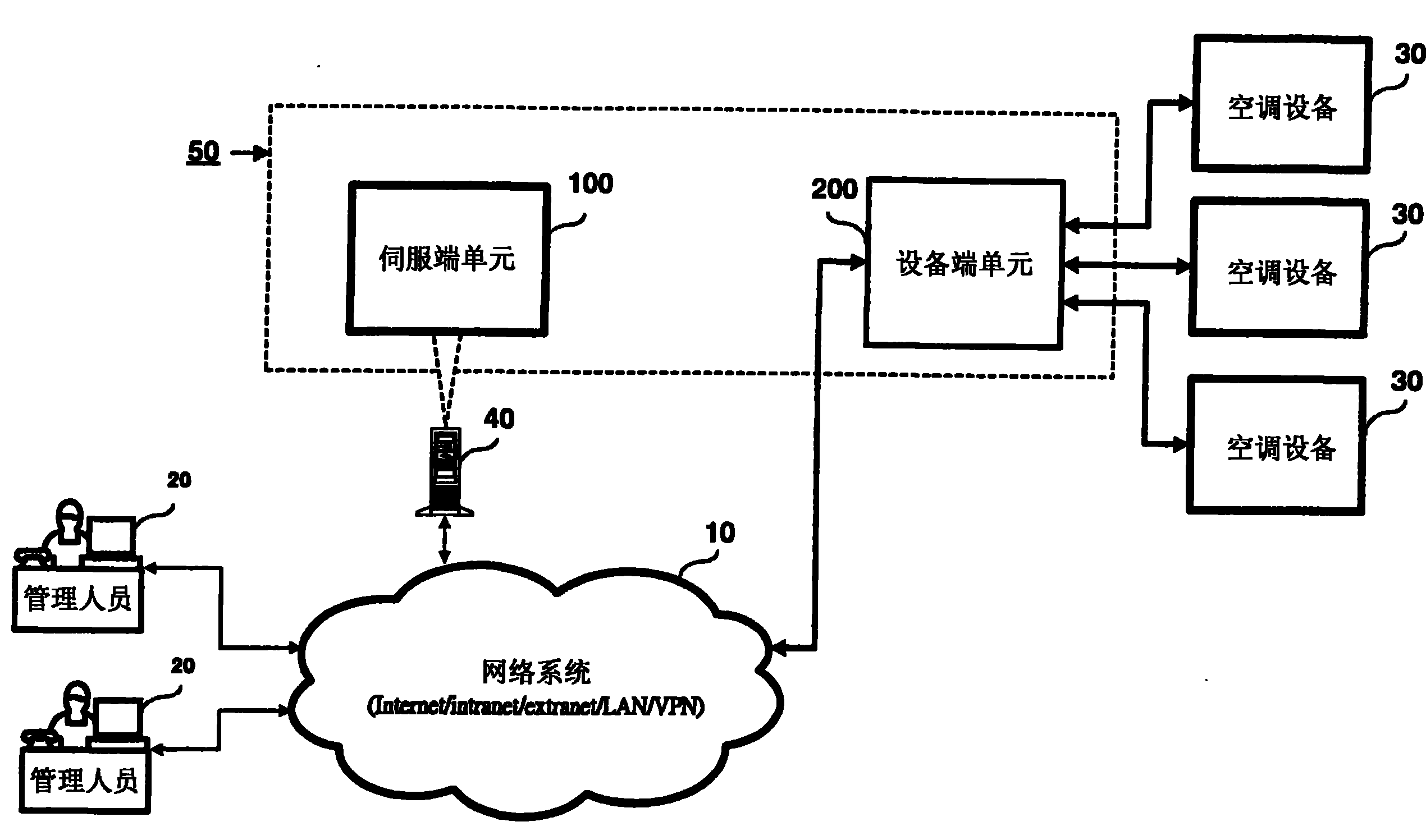 Network type remote monitoring management system for air-conditioner device