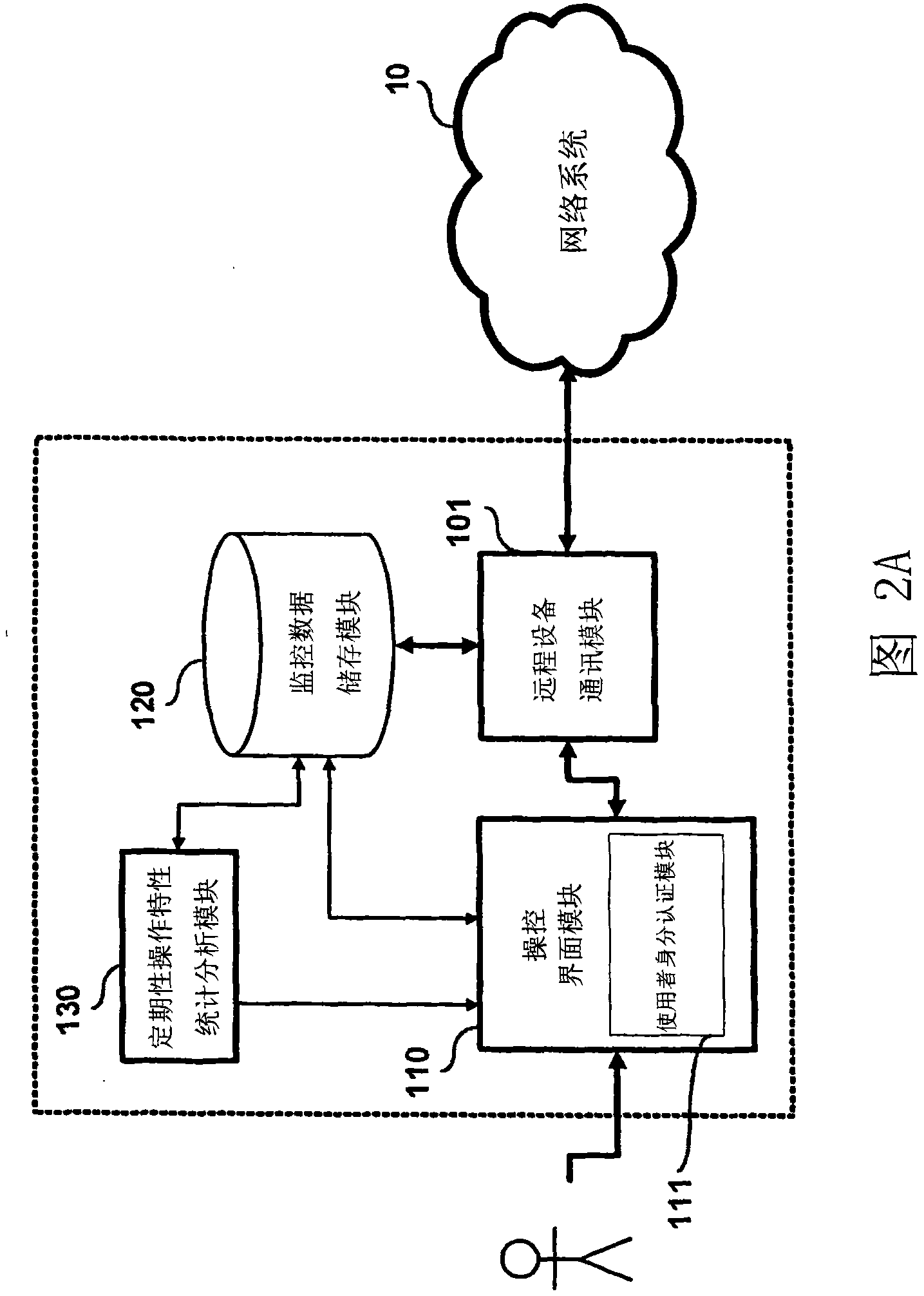 Network type remote monitoring management system for air-conditioner device