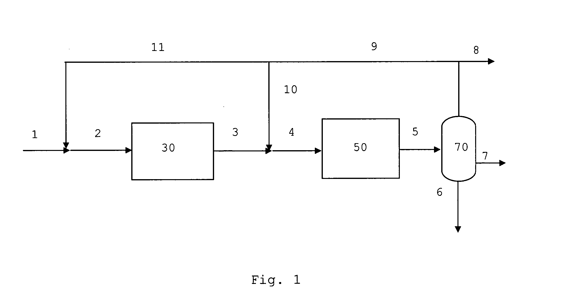Process For Converting Difficultly Convertible Oxygenates to Gasoline