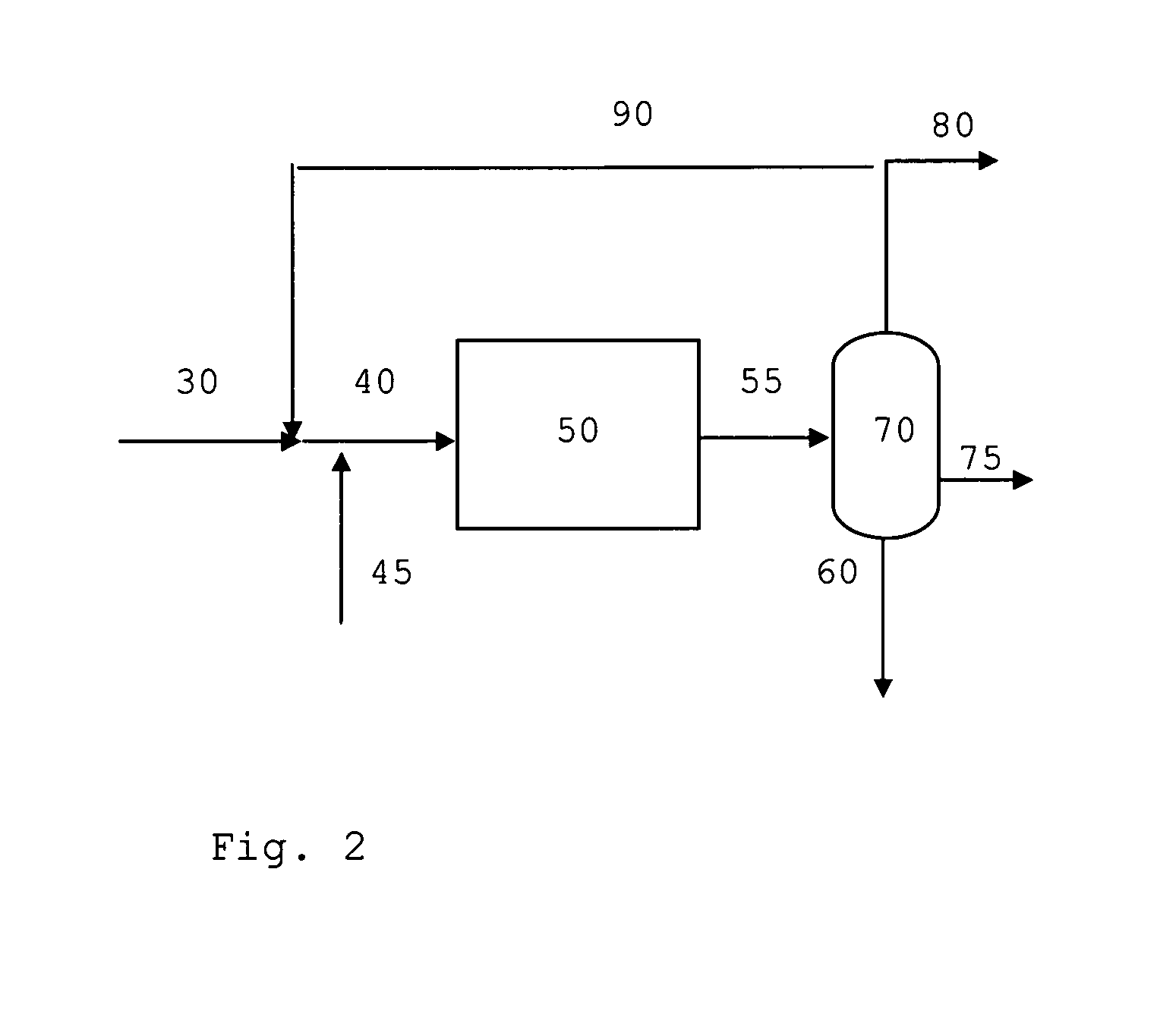 Process For Converting Difficultly Convertible Oxygenates to Gasoline