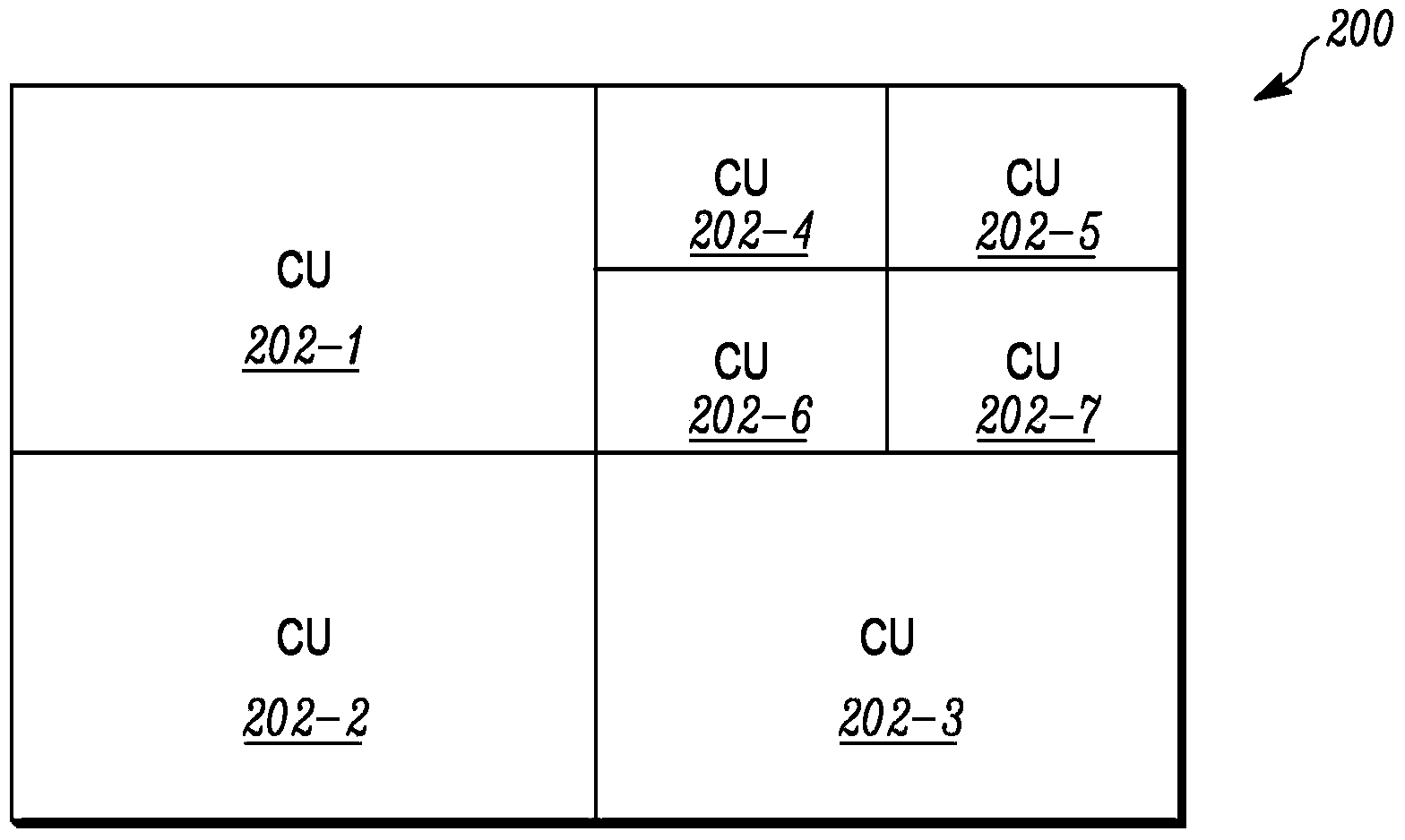 Context modeling techniques for transform coefficient level coding