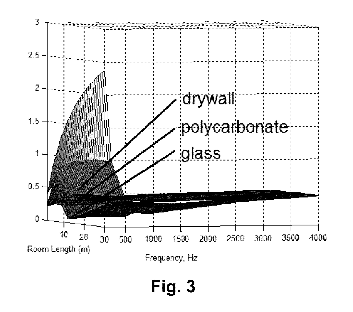 Acoustic wall assembly having double-wall configuration and passive noise-disruptive properties, and/or method of making and/or using the same